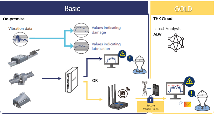 Technologie OMNIedge od THK